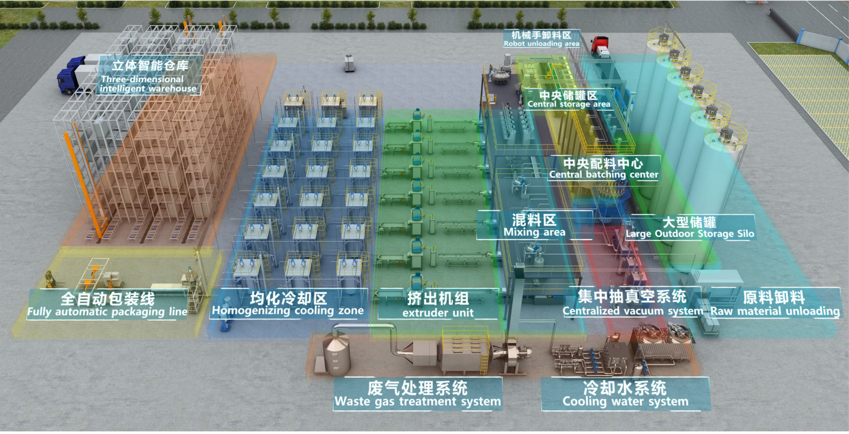 Systém centrálního krmení Niasi: Posílení chytré výroby